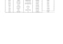 do data entry, excel, HTML, CSS and javascript